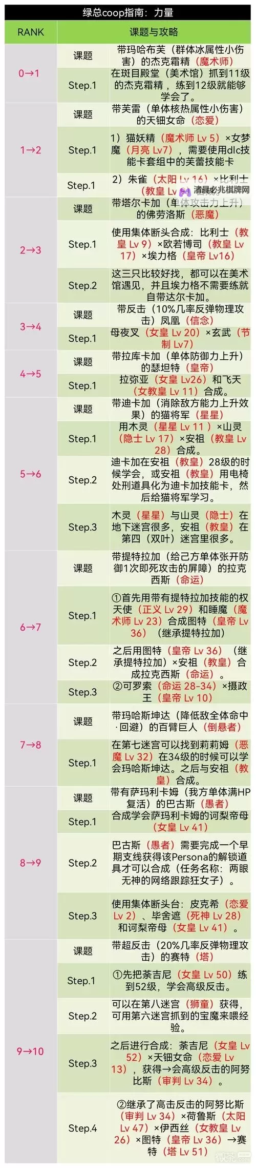 《女神异闻录5》全社群技能奖励及效果一览图1
