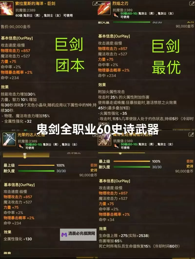 《地下城与勇士手游(DNF手游)》40级史诗武器强度分析图1