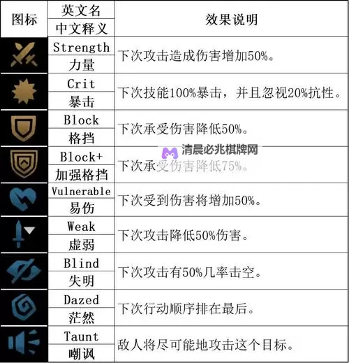 《暗黑地牢2》新手常见误区解答图1