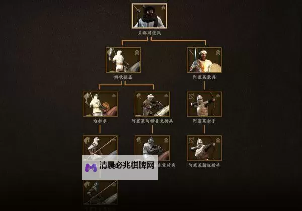 《骑马与砍杀2》兵种修改方法 怎么修改兵种图1