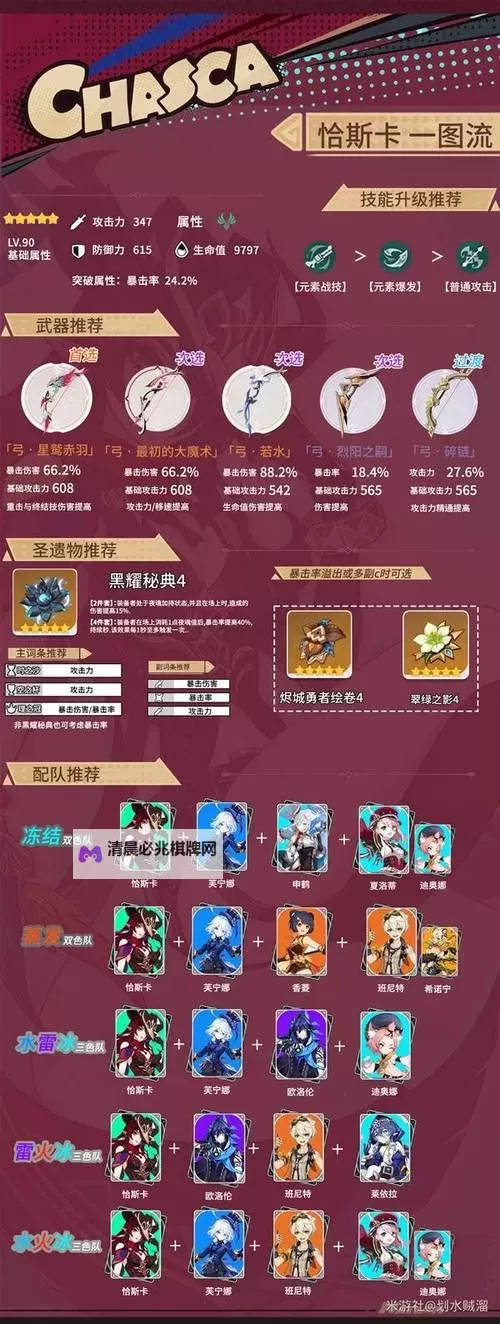 《原神》恰斯卡培养一图流 恰斯卡培养材料一览图1