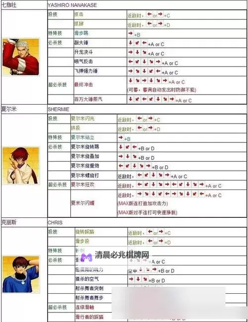 《拳皇14》通用招式简要解析图1