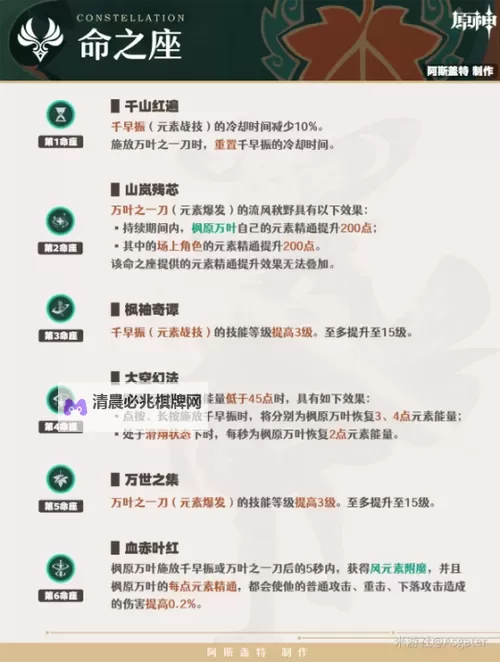 《原神》4.5万叶配队与输出手法教学图1