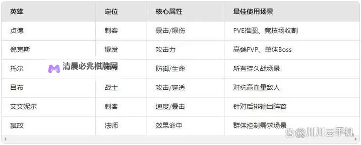 《女武神战纪》「猛攻之剑」阵容羁绊全攻略!图1