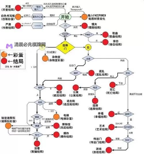 史丹利的寓言 全成就获得方法一览图1