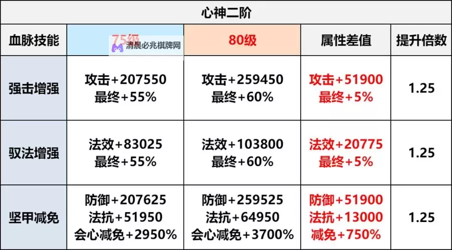 《八荒主宰》新手攻略之：强力坐骑系统介绍图2