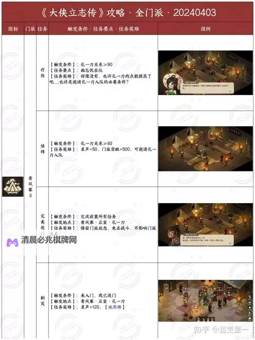 《大侠立志传》EA版新手开荒全面攻略 开局加点与门派、剧情任务指南图1