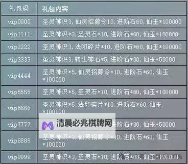 地城战纪兑换码是什么 地城战纪兑换码领取地址图1