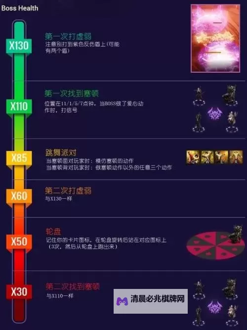 《命运方舟》疯狂军团长副本战斗道具推荐图1