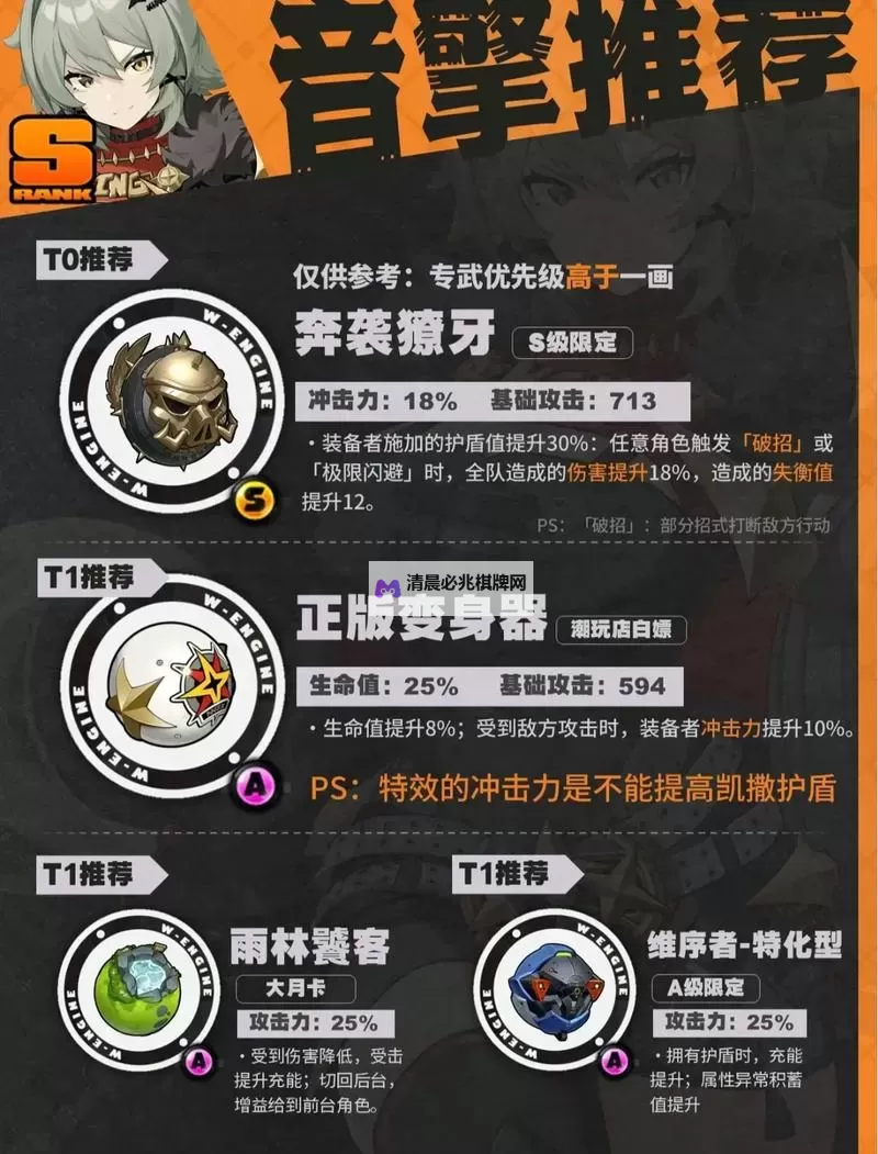 《绝区零》凯撒音擎选择推荐图1