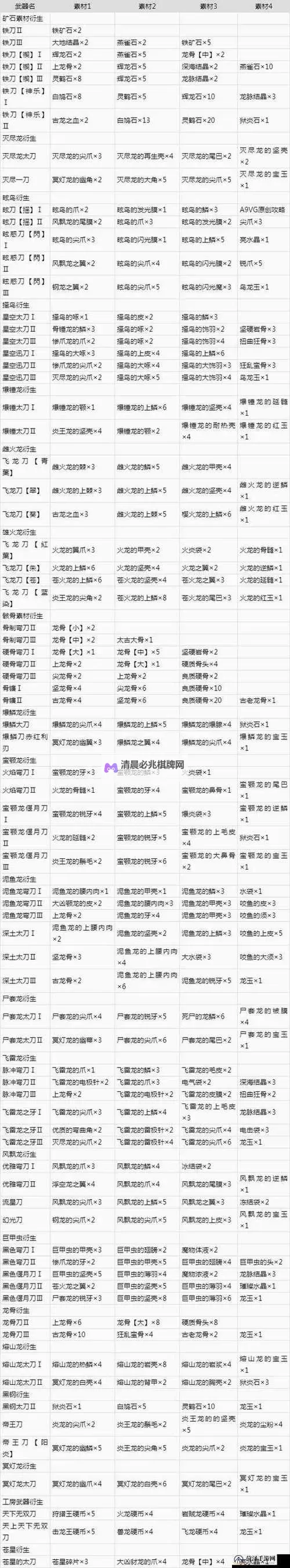 《怪物猎人X》弓手配装推荐 弓手配装选择图1