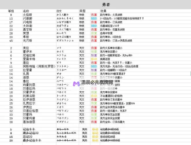 《勇者斗恶龙3重制版》开局角色性格选择攻略 全性格数值一览图2