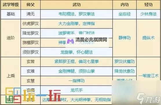 《金庸群侠传5》各角色可偷窃武学功法及武器装备汇总图1