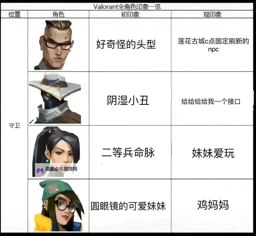 《无畏契约(瓦罗兰特)》怎么隐藏名字 怎么隐藏等级图2