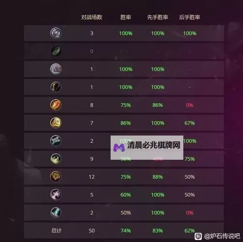 《炉石传说》标准土灵骑卡组与对局思路讲解图1