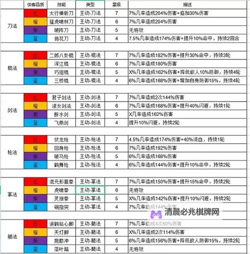 《金庸群侠传5》各角色可偷窃武学功法及武器装备汇总图2