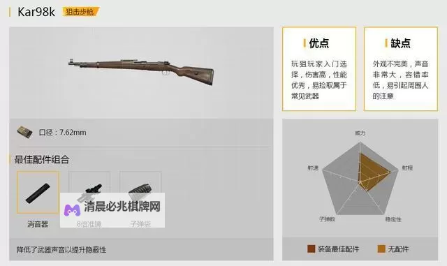《绝地求生大逃杀》SKS、Kar98k等狙击枪4倍镜测距教学图1