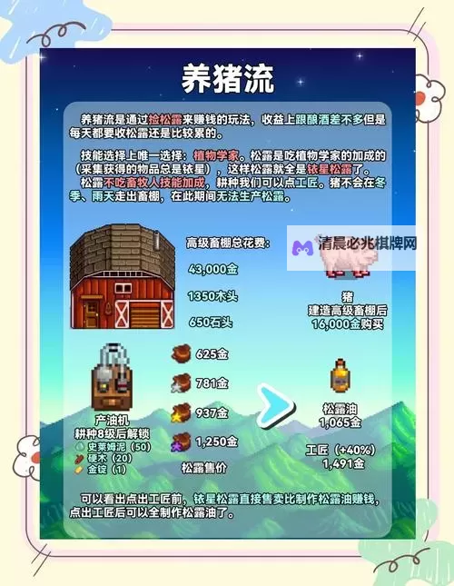 《星露谷物语》各颜色鸡购买及饲养恐龙方法图1