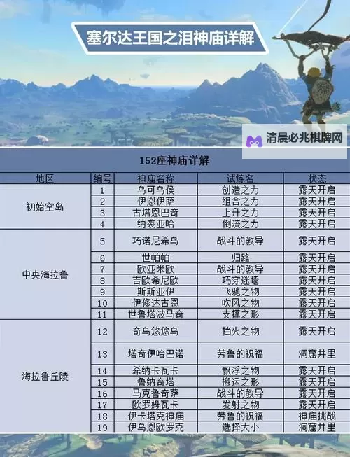 《战神4》提尔的神殿全要素收集攻略 提尔的神殿全收集品位置图2