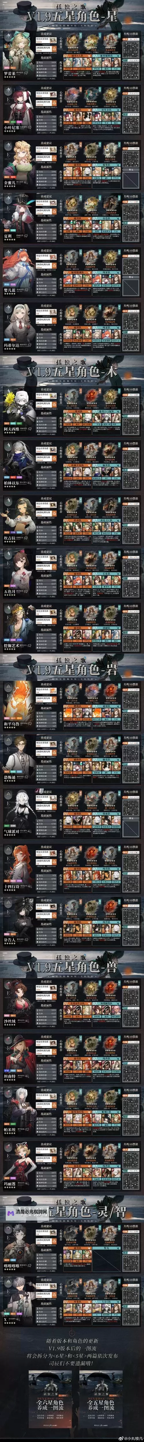 《重返未来1999》齿轮之外适用角色分析 齿轮之外适合谁图1