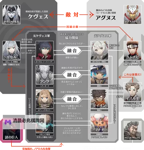 《异度之刃3》新手入门指南 异度之刃3怎么玩图2