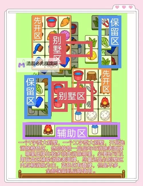 《羊了个羊》羊羊大世界2月23日通关攻略图1