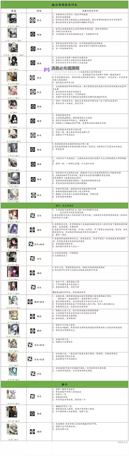 《世界启元》查理一世属性介绍及配队推荐图1