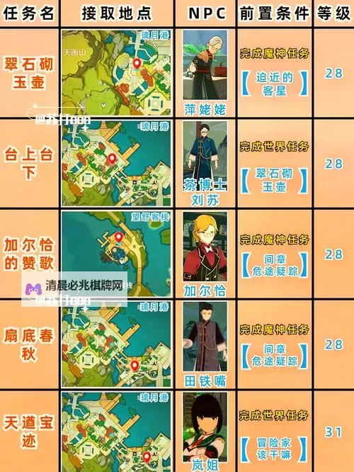 原神他们行过的天空任务怎么触发 原神他们行过的天空任务怎么做图1