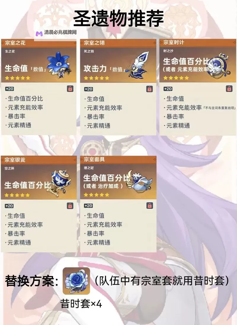 《原神》4.3版本夏沃蕾技能、命之座全解 夏沃蕾出装推荐图1