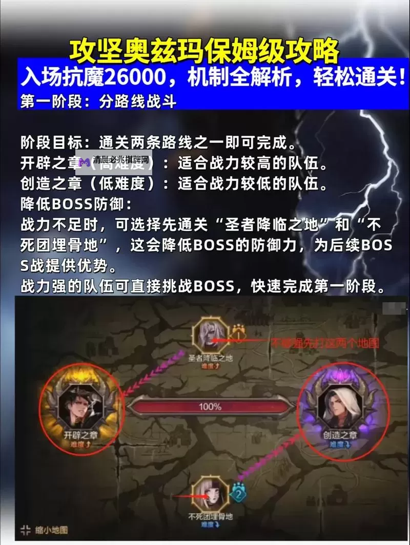 《地下城与勇士:起源》奥兹玛困难机制教学!图1