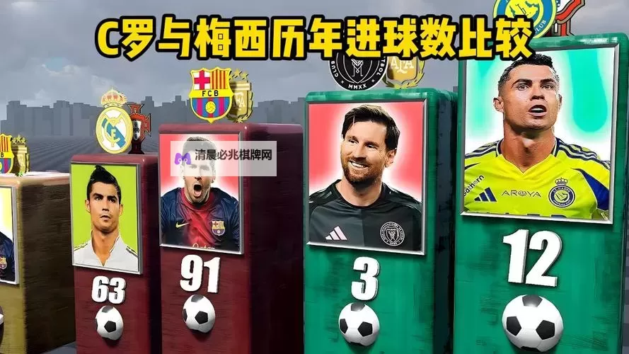 《FIFA16》第26周最佳阵容 梅西、C罗领衔图1