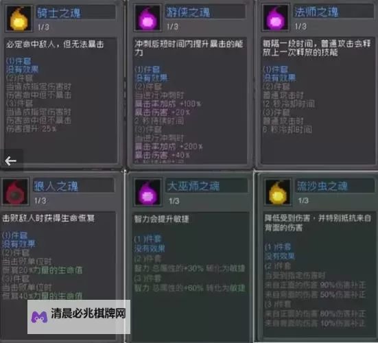 《元气骑士前传》唤灵守卫装备羁绊及技能加点推荐图1