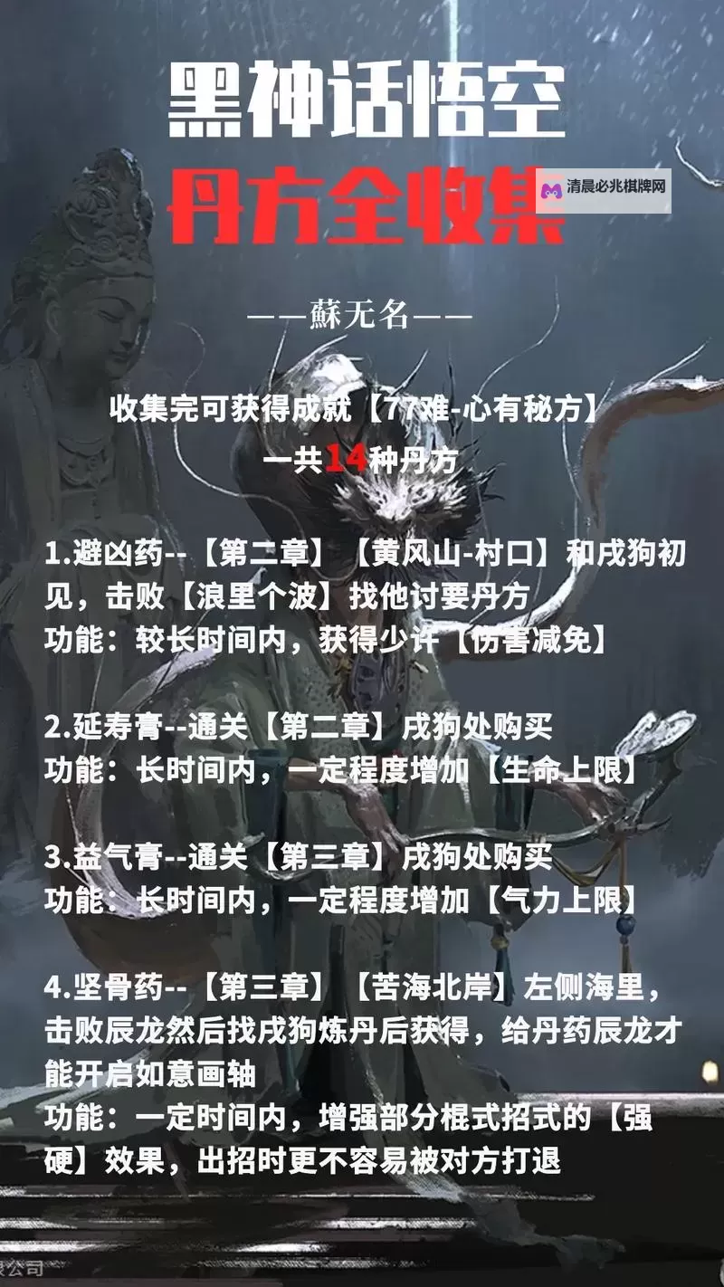 《黑神话悟空》14种丹方获取方法 丹方怎么获得图1