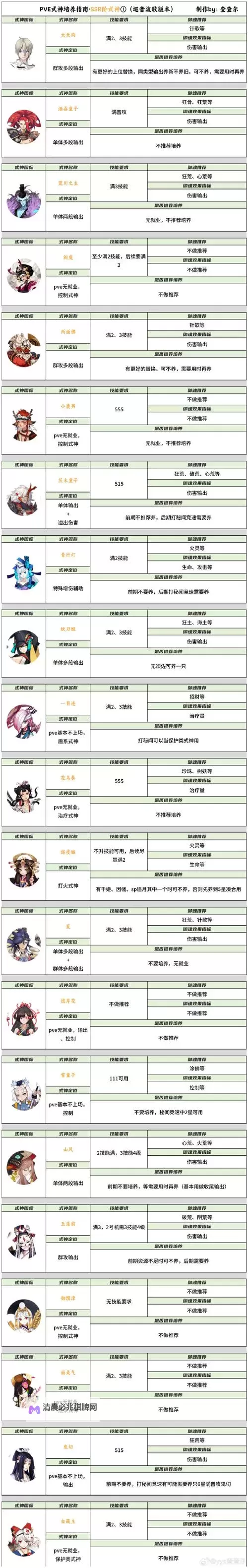 怎么双开恶魔学院? 恶魔学院双开挂机图文全攻略图1