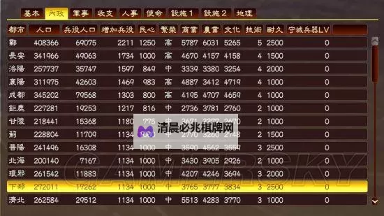 《三国志13》亲密度系统及影响详解图1