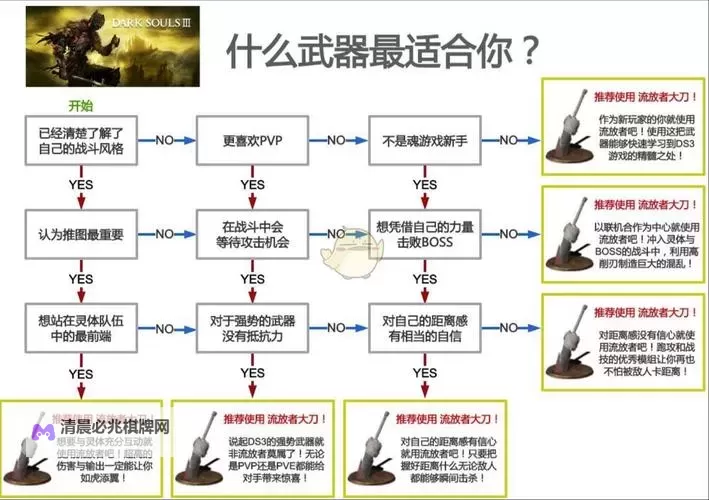 《黑暗之魂3》太刀哥打法技巧 太刀哥怎么打图1
