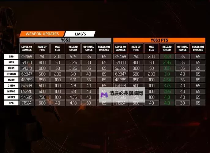 《全境封锁》1.3版地下世界DLC新增天赋及套装介绍 1.3更新内容介绍图1