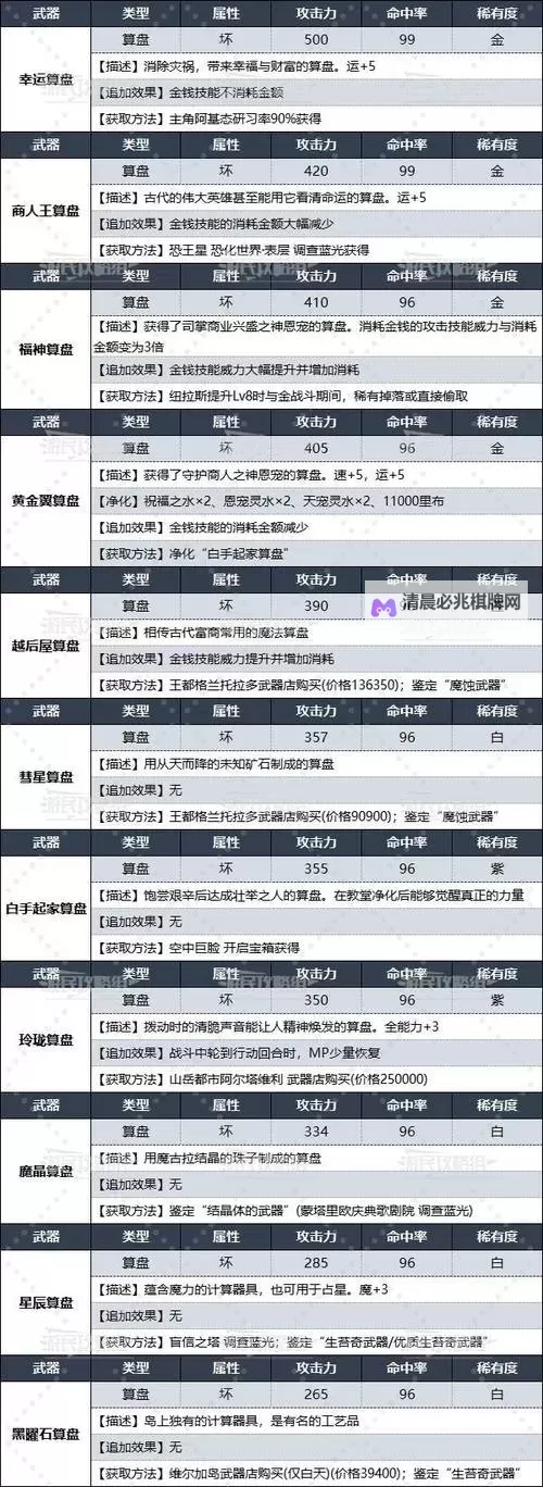 《暗喻幻想》商人刷钱技巧教学图1