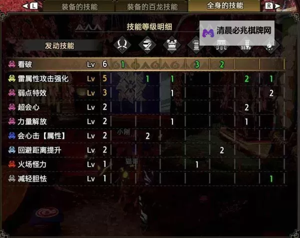 《怪物猎人崛起》物理与属性双刀通关配装图1