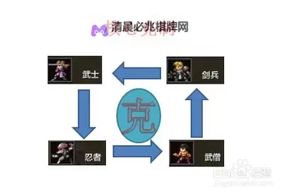 阿提拉全面战争 兵种相克详细解析 兵种相克是什么图1