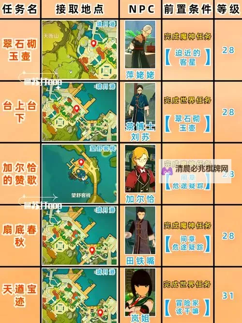《原神》4.2大梦的转醒任务流程攻略图1
