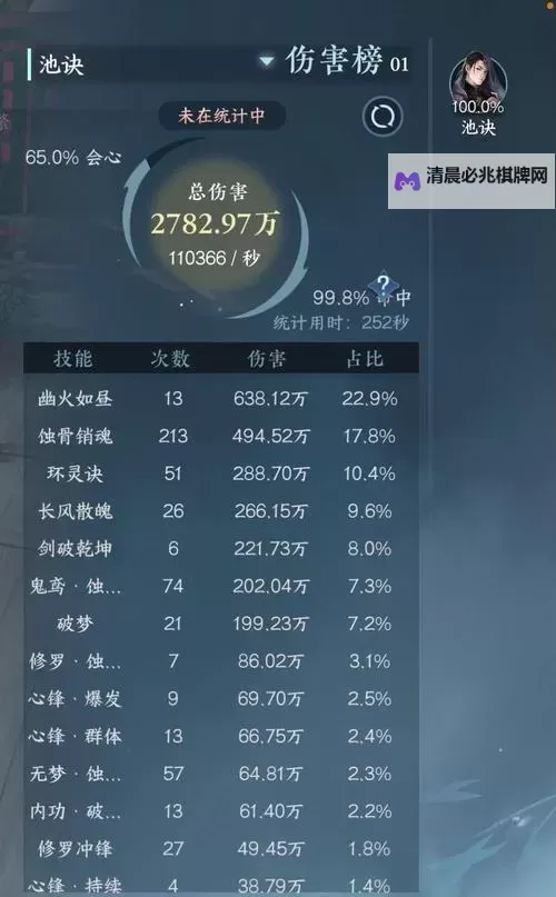 《圣歌》1.03版本伤害计算方法分析图1