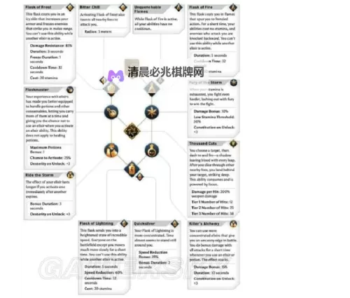 龙腾世纪:审判 各职业技能树图文一览图1