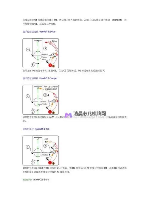 《NBA2K19》雷霆队进攻战术讲解 雷霆队战术怎么用图1
