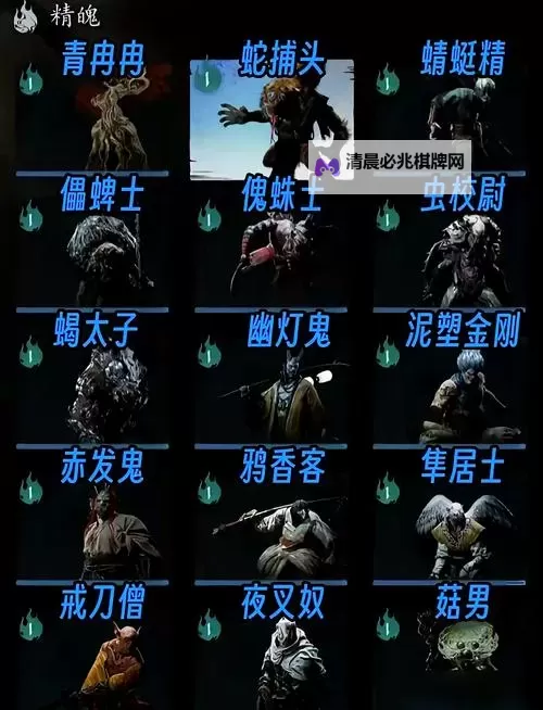 《黑神话悟空》全装备及精魄收集攻略图1