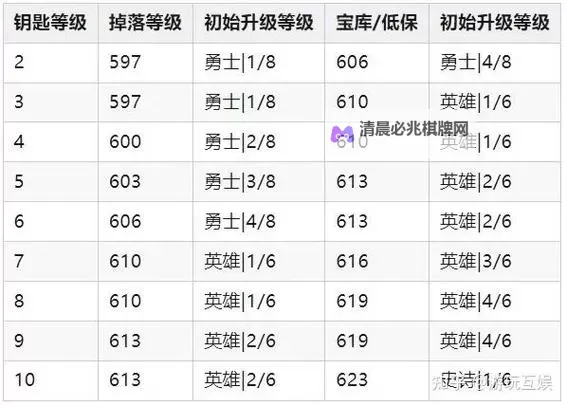 《魔兽世界》11.0前夕装备快速提升途径 史诗钥石地下城怎么进入图1