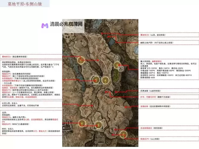 黄金树之影地图 艾尔登法环DLC全收集地图上线图1