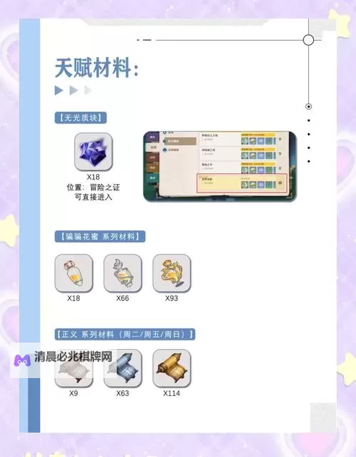 《原神》4.7版芙宁娜养成攻略 芙宁娜怎么培养图1