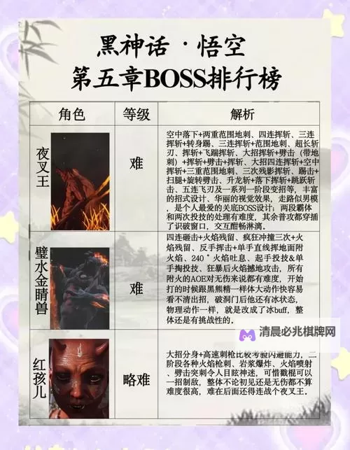 《黑神话悟空》全BOSS对照表图1