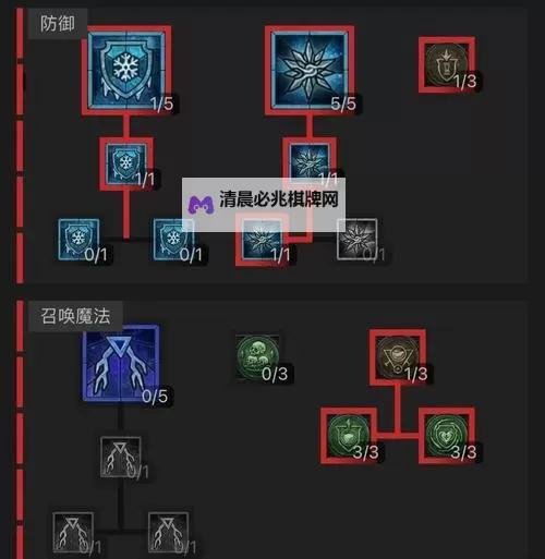 《暗黑破坏神4》定罪输出手法分析图1
